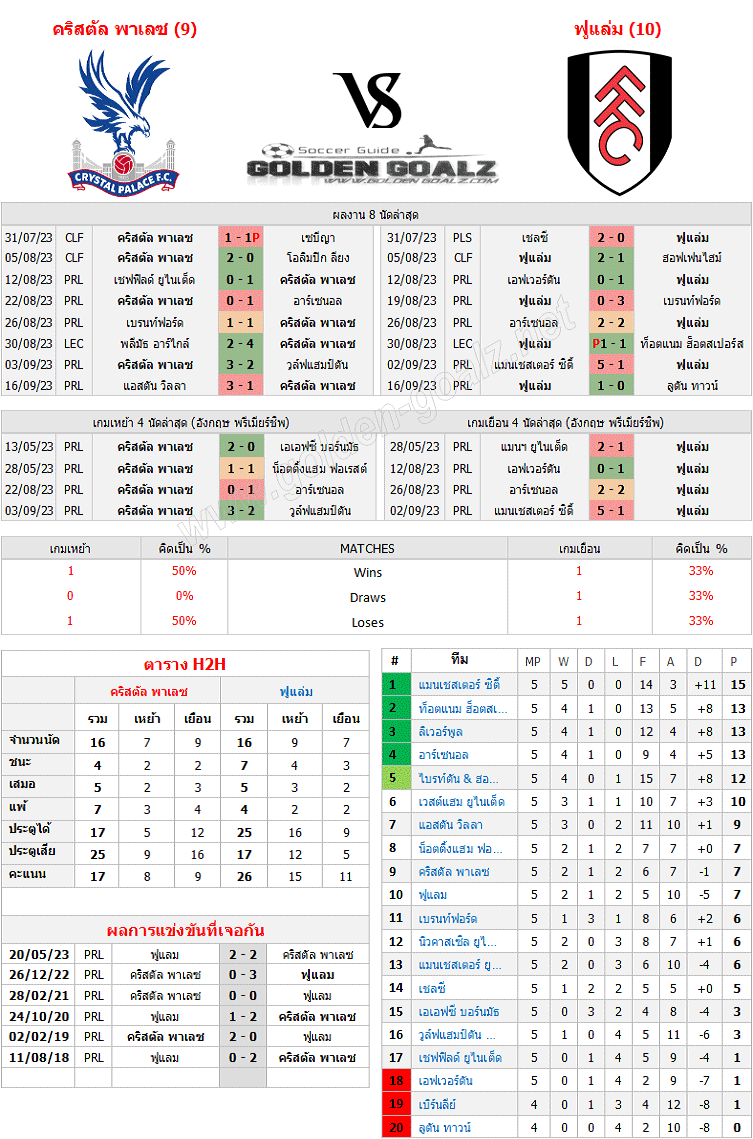 วิเคราะห์บอล อังกฤษ พรีเมียร์ชิพ (English Premier League) : คริสตัล